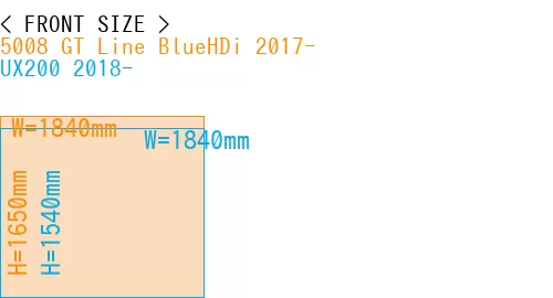 #5008 GT Line BlueHDi 2017- + UX200 2018-
